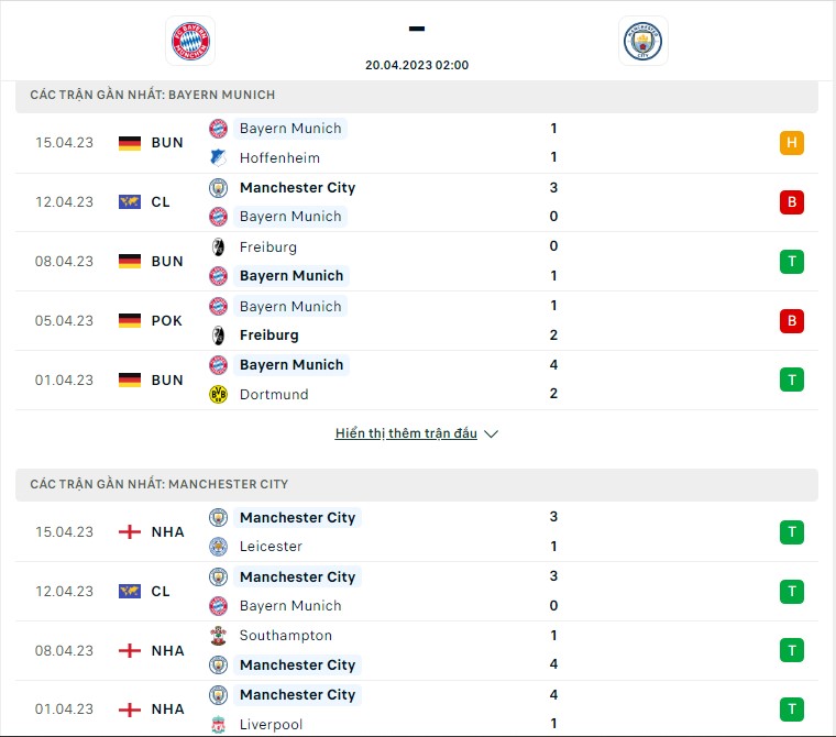 Phong độ Bayern Munich vs Man City