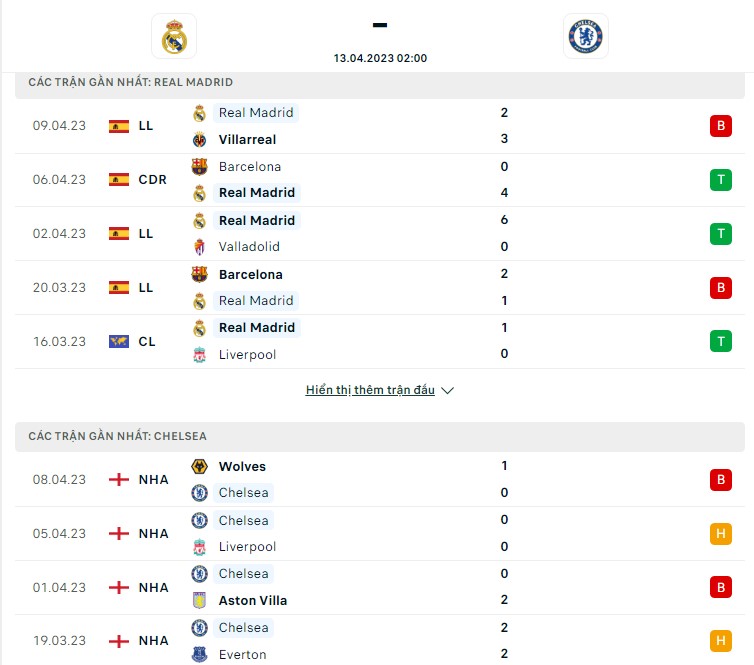 Phong độ Real Madrid vs Chelsea.jpg